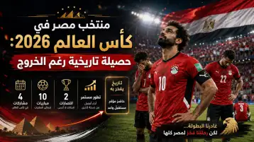 منتخب مصر في كأس العالم 2026: ماذا تحقق بعد الأرجنتين؟