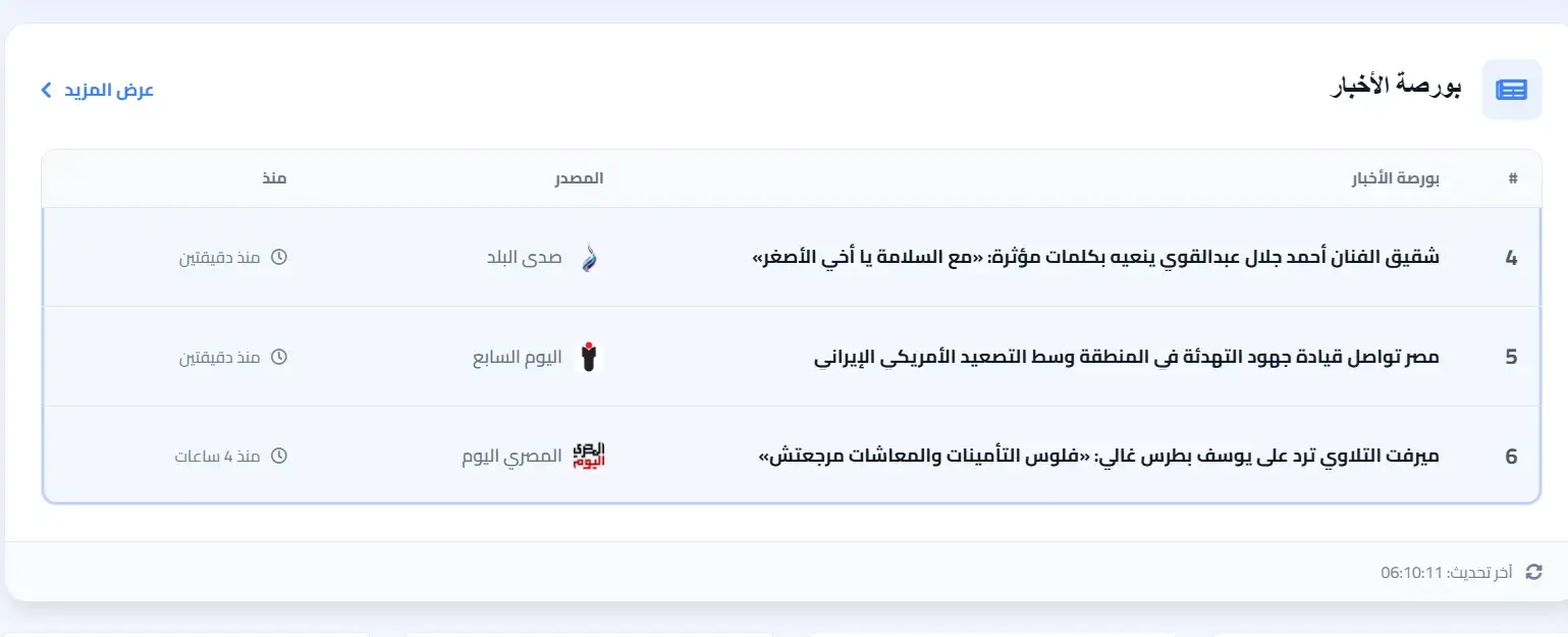 الجديد في النسخة 2.39.5: بورصة الأخبار ومتابعة المحتوى الأكثر انتشارًا في قولي